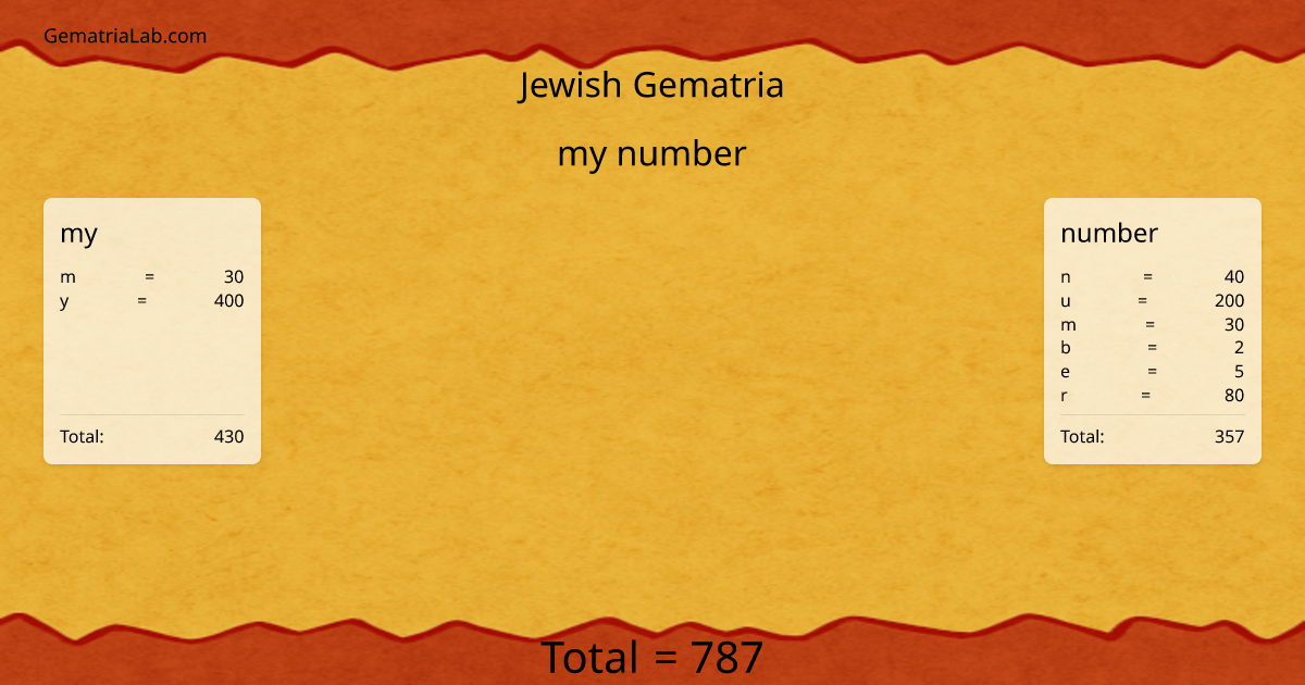 my number in jewish Gematria